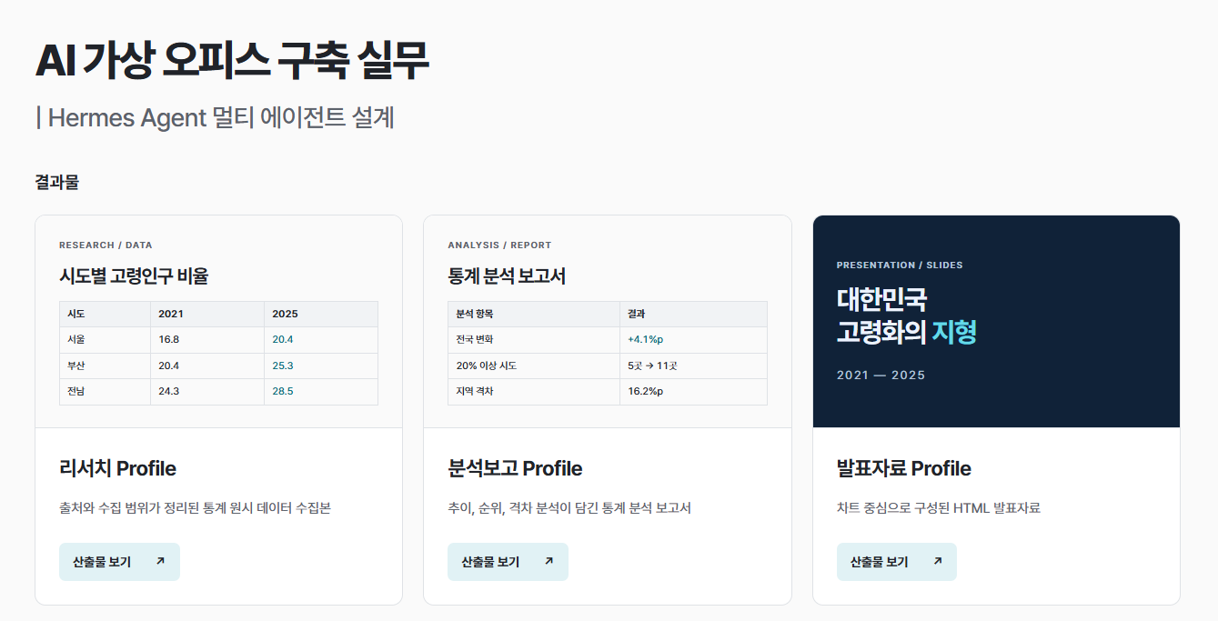 AI 가상 오피스 실습 예시 화면