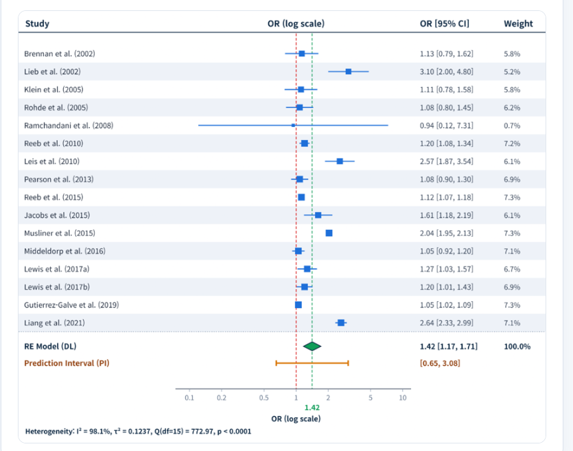 Forest Plot 구현 예시