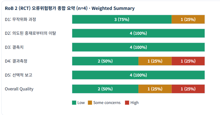 체계적리뷰 실습 이미지 4