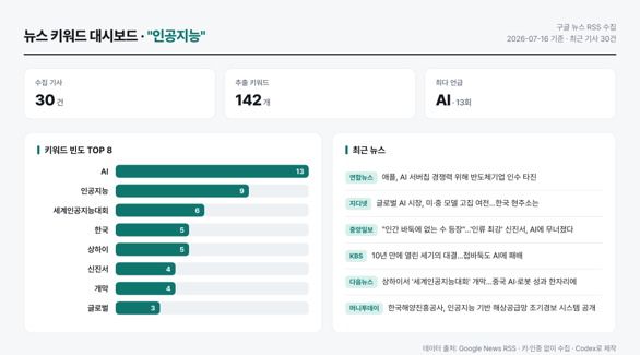 뉴스 데이터 수집 대시보드 예시